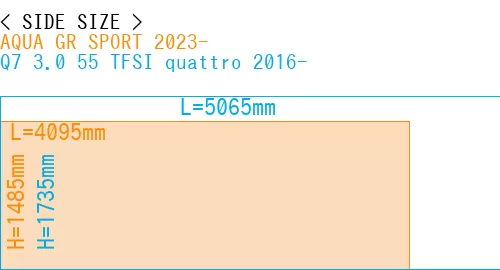 #AQUA GR SPORT 2023- + Q7 3.0 55 TFSI quattro 2016-